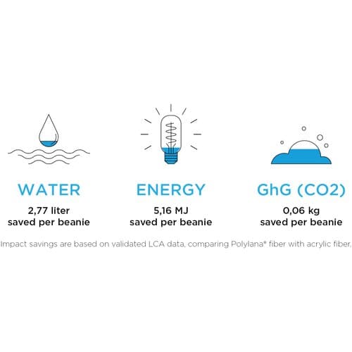 Hale Polylana® Strickmütze